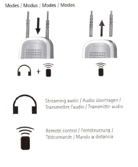 neckloop antenna guide