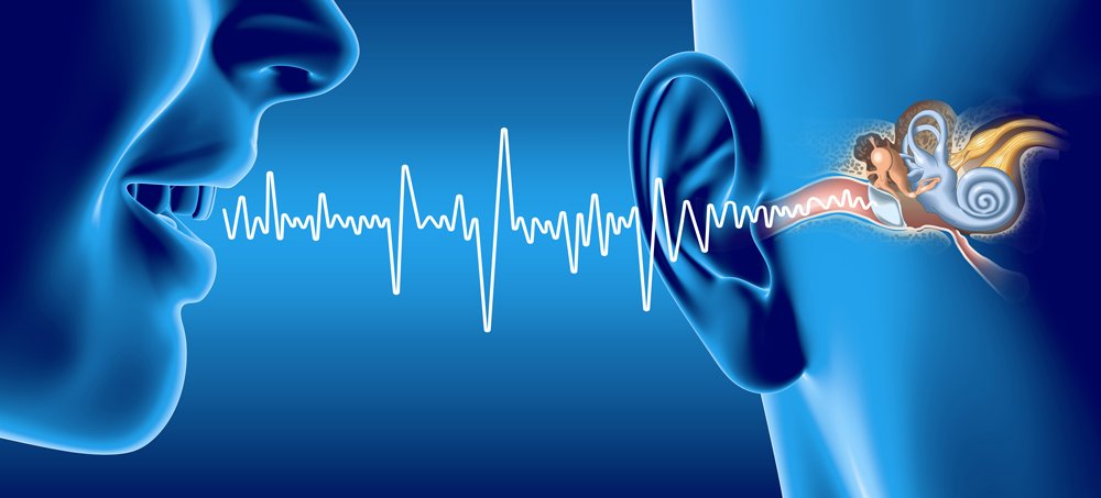 Graphic of sound waves entering the hearing system